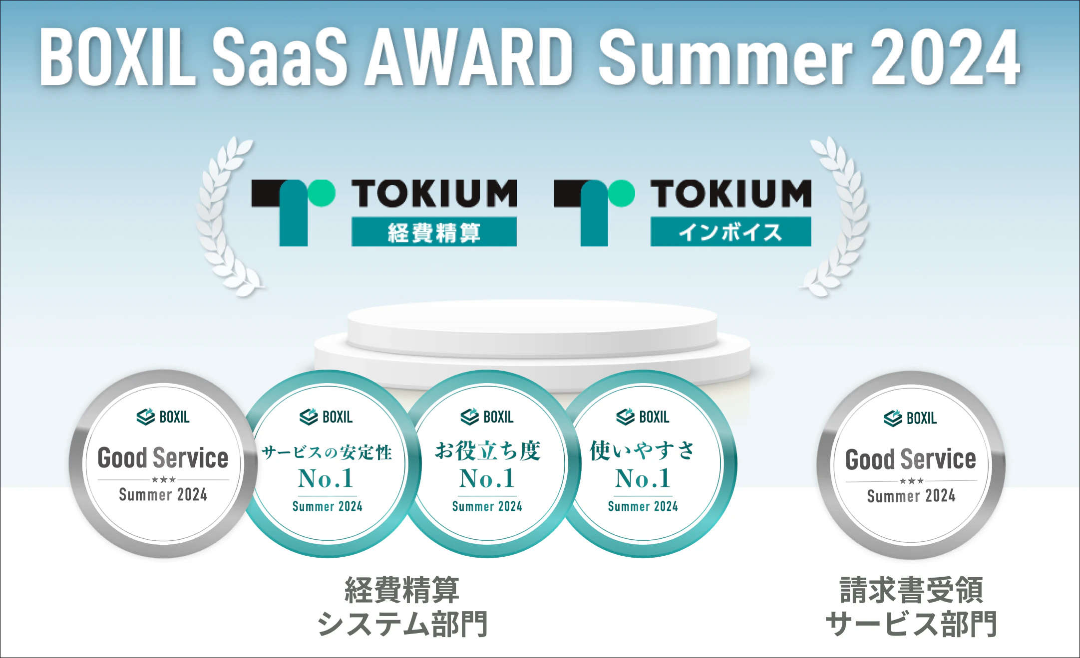 TOKIUM経費精算、「BOXIL SaaS AWARD Summer 2024」経費精算システム部門で「Good Service」と他3つのNo.1 を受賞｜ニュース｜株式会社TOKIUM（トキウム）